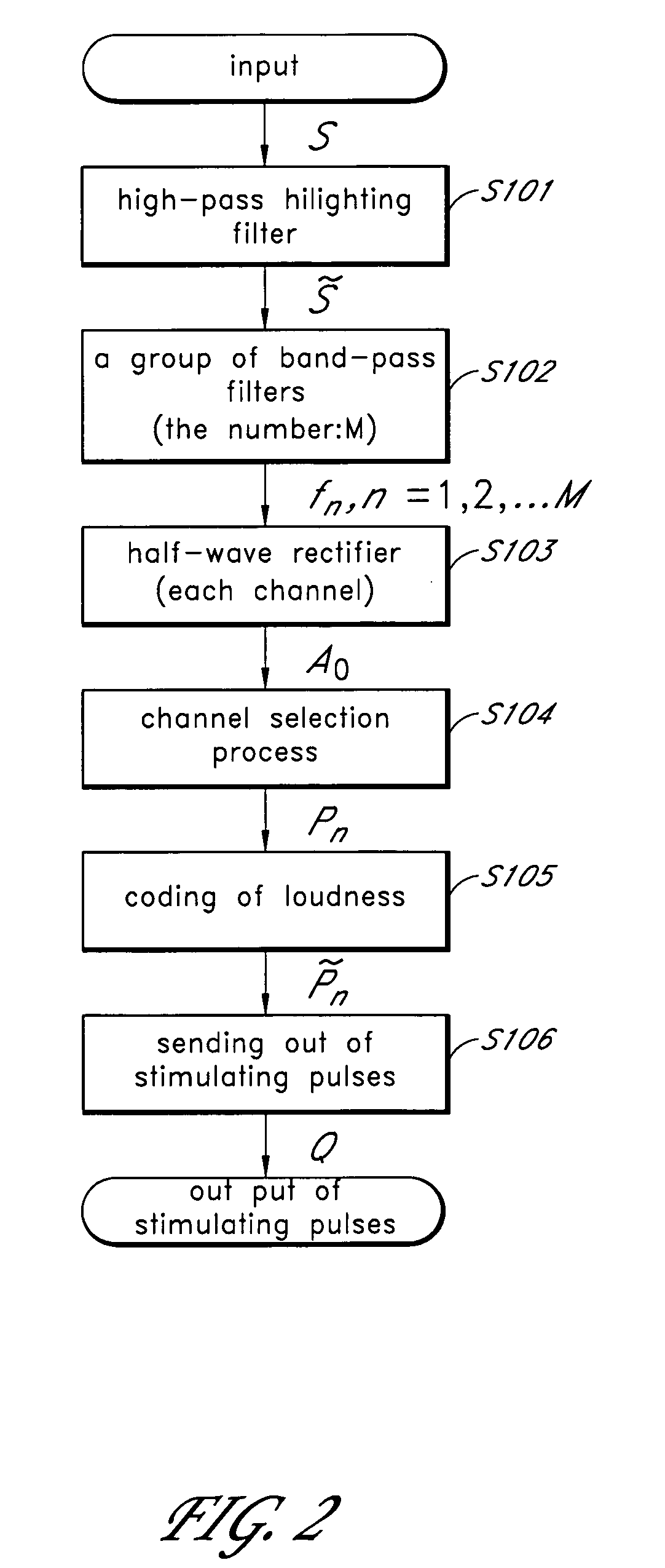 Method of speech conversion in a cochlear implant