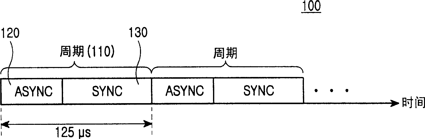 Time allocation method for synchronous Ethernet network