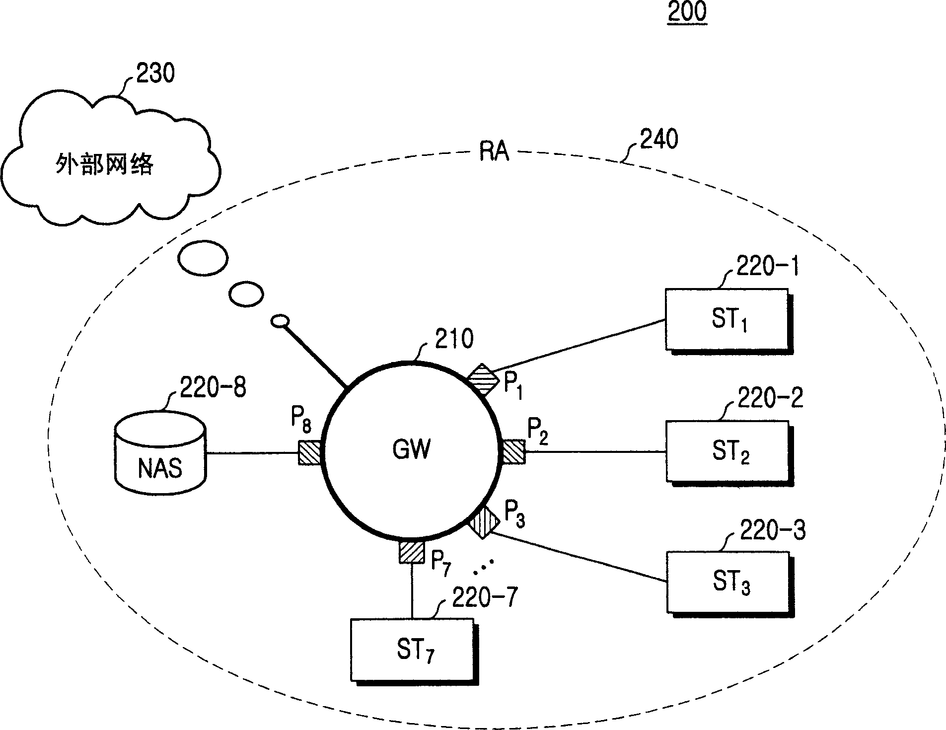 Time allocation method for synchronous Ethernet network