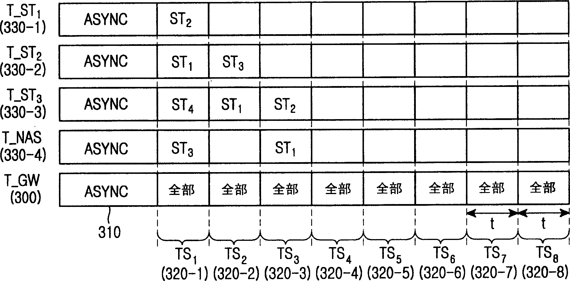 Time allocation method for synchronous Ethernet network