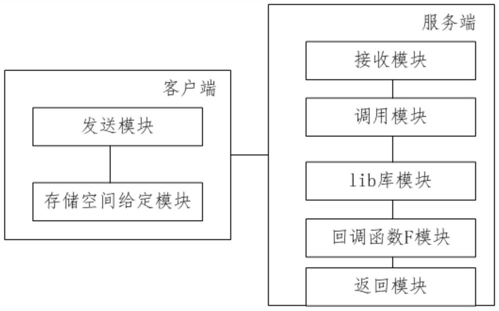 Method, system, equipment and product for optimizing duration of reading massive files