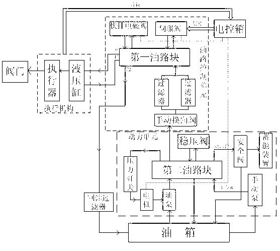 Electro-hydraulic integrated control device applied to valve control