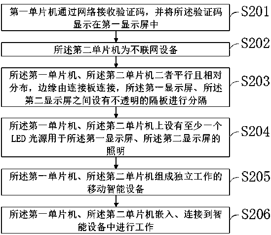 Information display and reading method and device