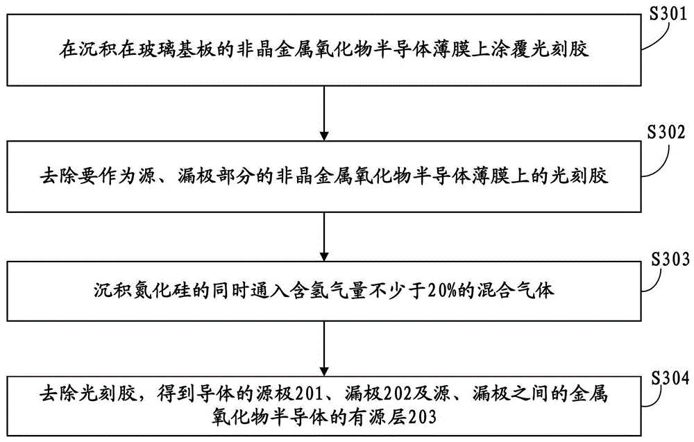 Thin film transistor, amorphous silicon flat plate detection substrate and preparation method