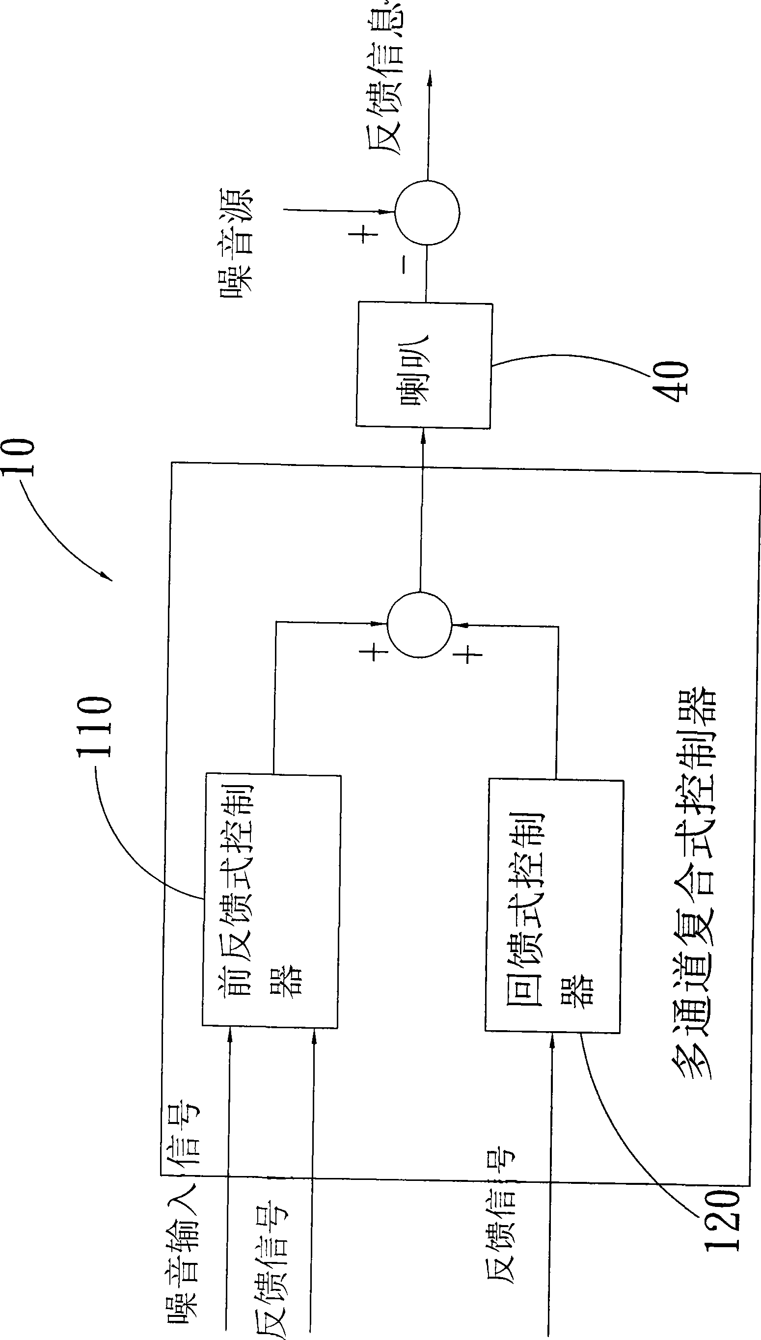 Wideband noise suppressing system for communication machine room