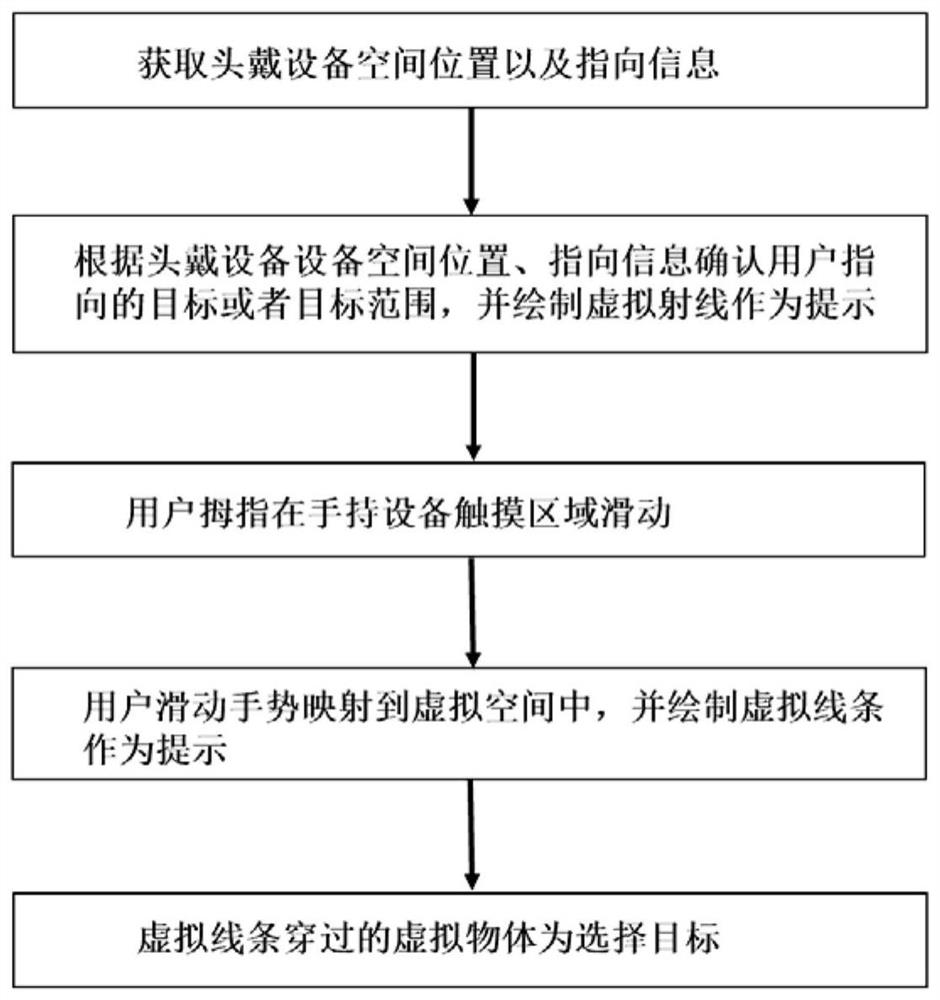 A target selection method and system for virtual reality