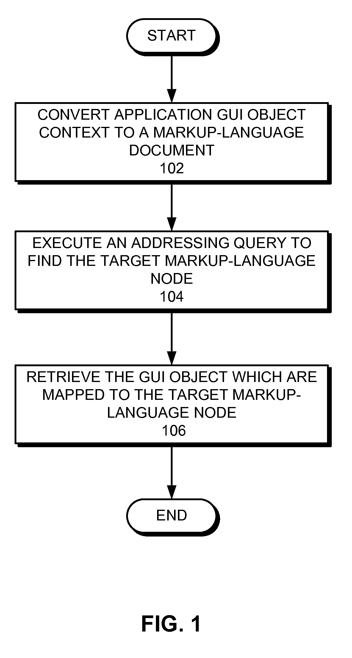 Method and system to identify GUI objects for non-markup-language-presented applications