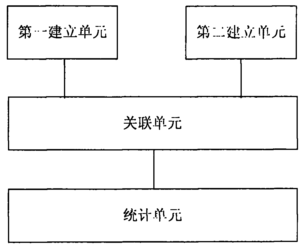 Method for raising terminal model identification accuracy of mobile terminal and apparatus thereof