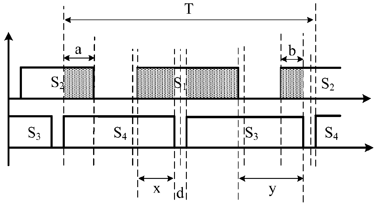 An efficiency-optimized power supply control method based on genetic algorithm