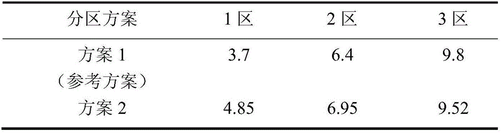 Method for loading MOX fuel assembly arranged at multiple sub-regions in radial direction