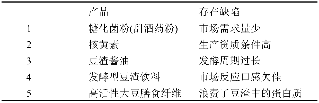 Method for preparing bean dreg fermented bean curd from soybean dregs