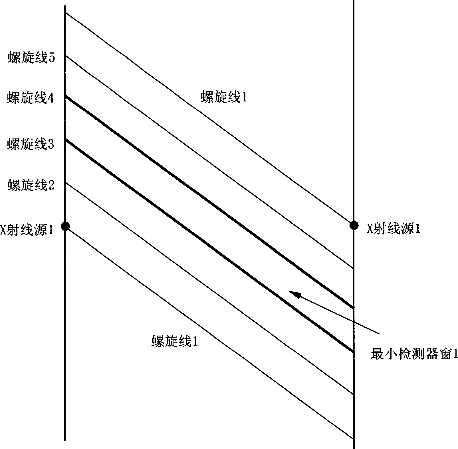 Rebuilding method for 2N+1 source helical CT