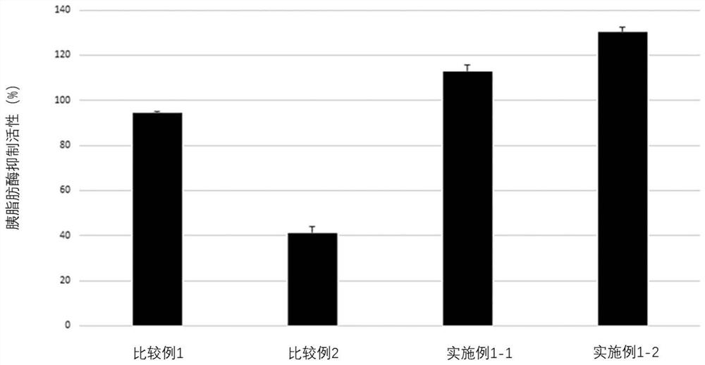 Composition for preventing, alleviating or treating metabolic syndrome accompanied by obesity and/or diabetes, containing, as active ingredient, complex (IB complex) of indian gooseberry extract and sprout barley extract