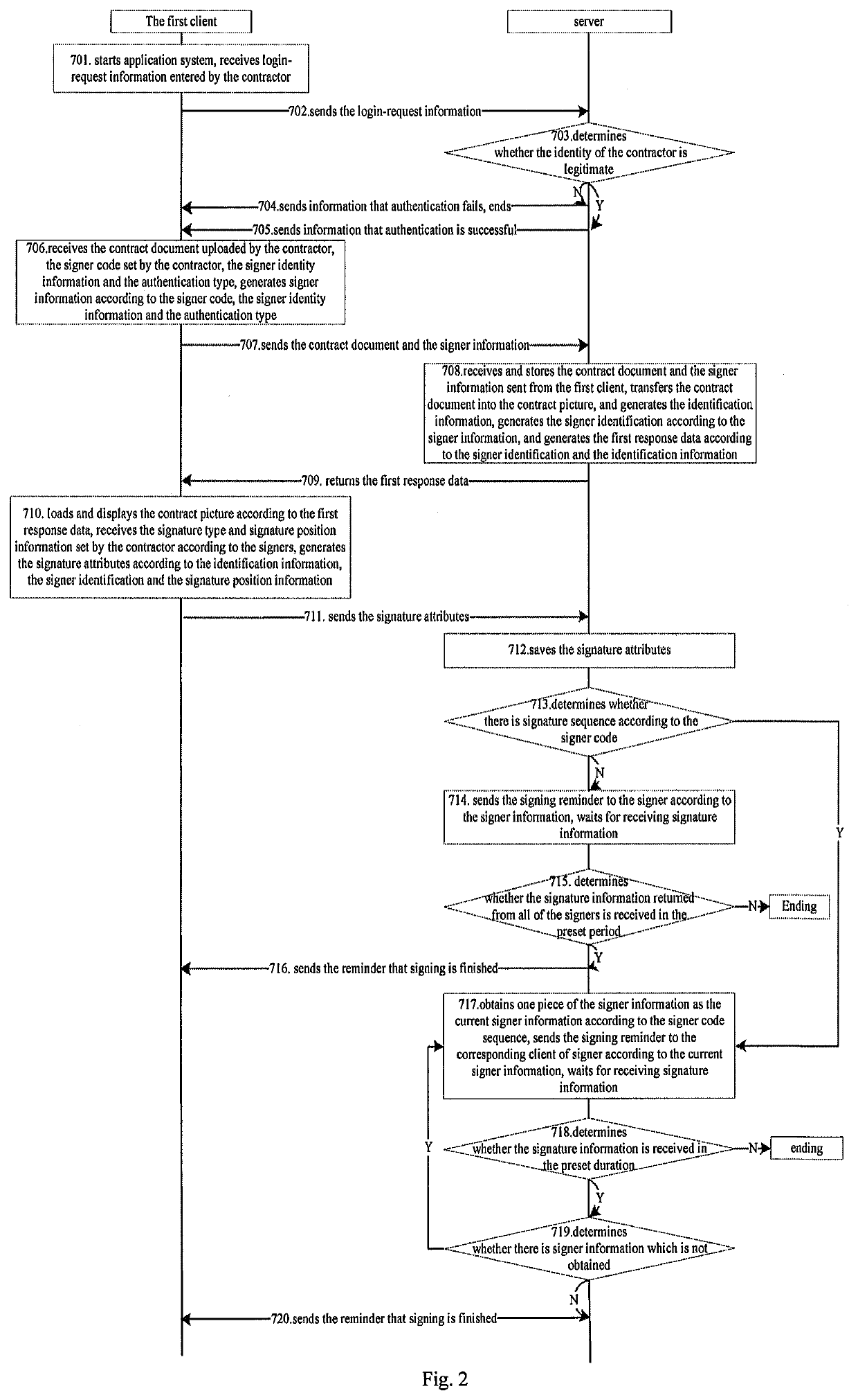 Method for concluding electronic contracts and server