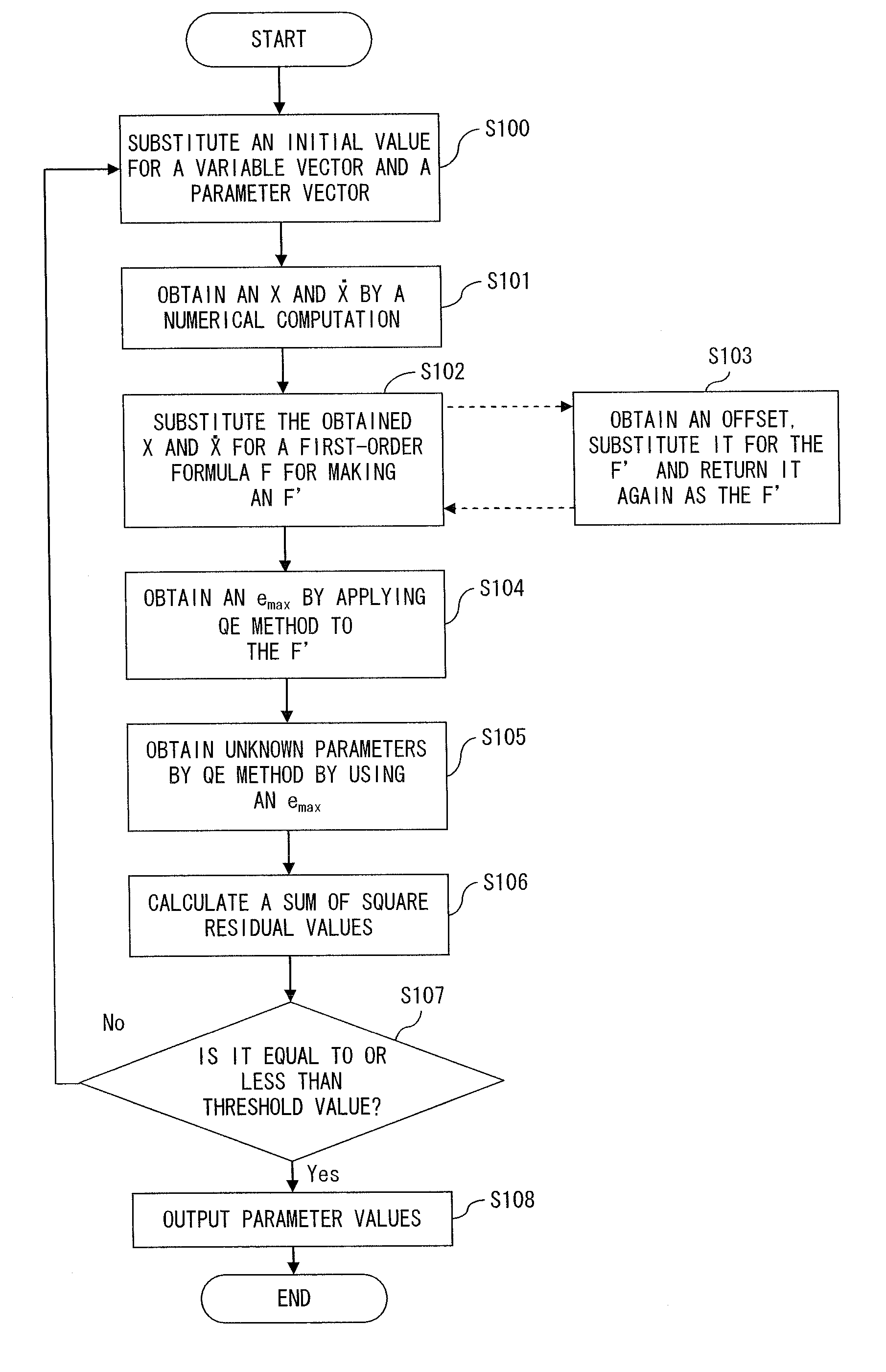 Model parameter determination apparatus and method