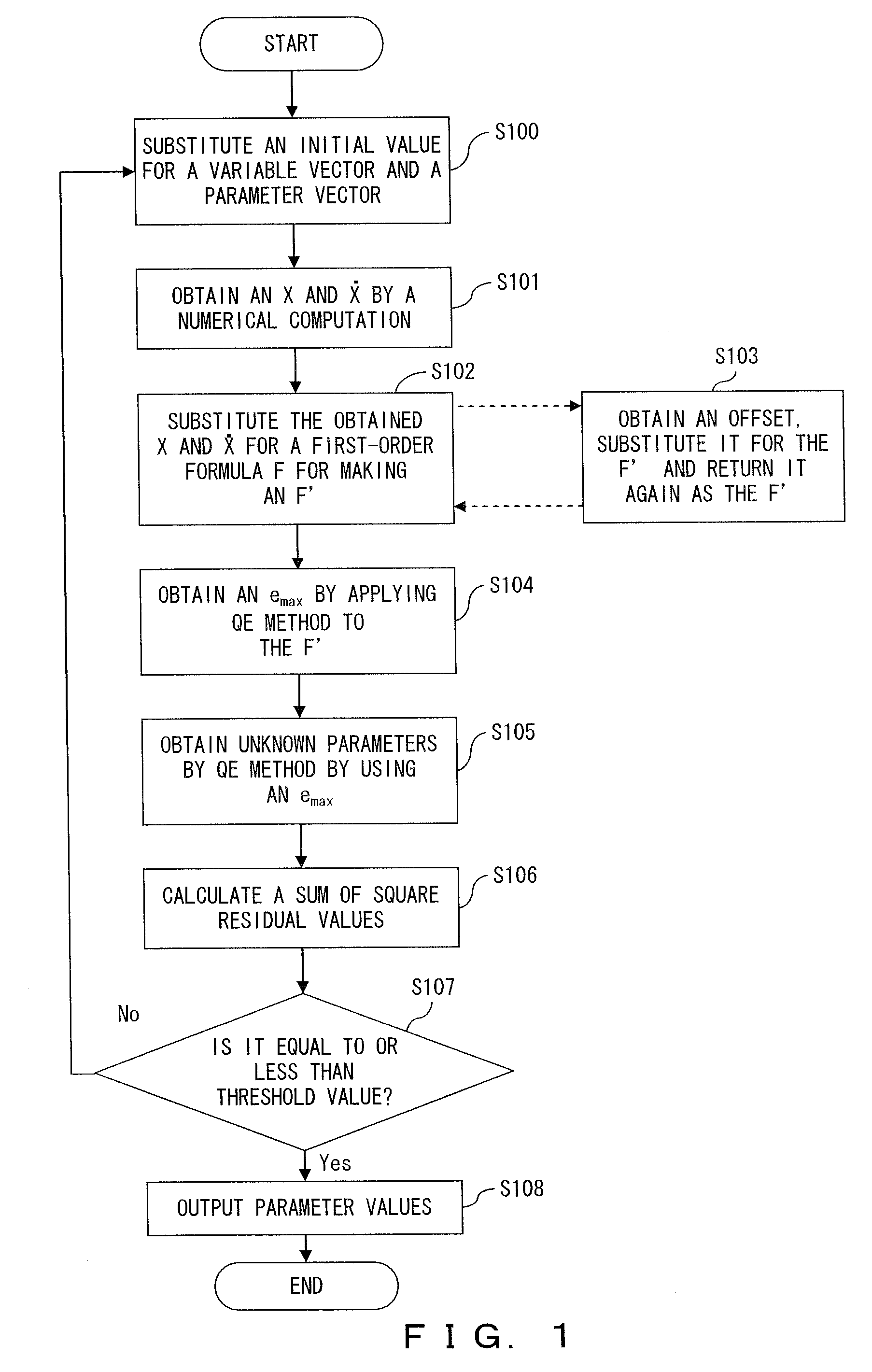 Model parameter determination apparatus and method