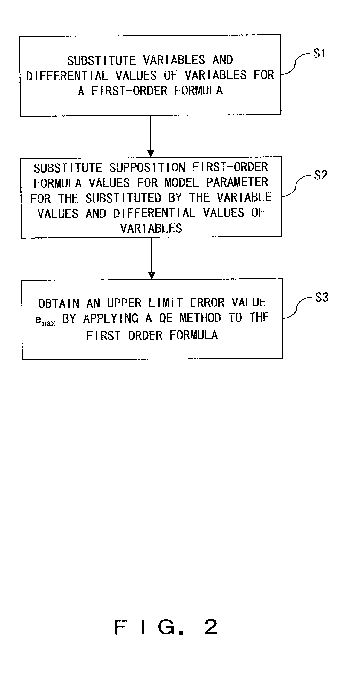 Model parameter determination apparatus and method