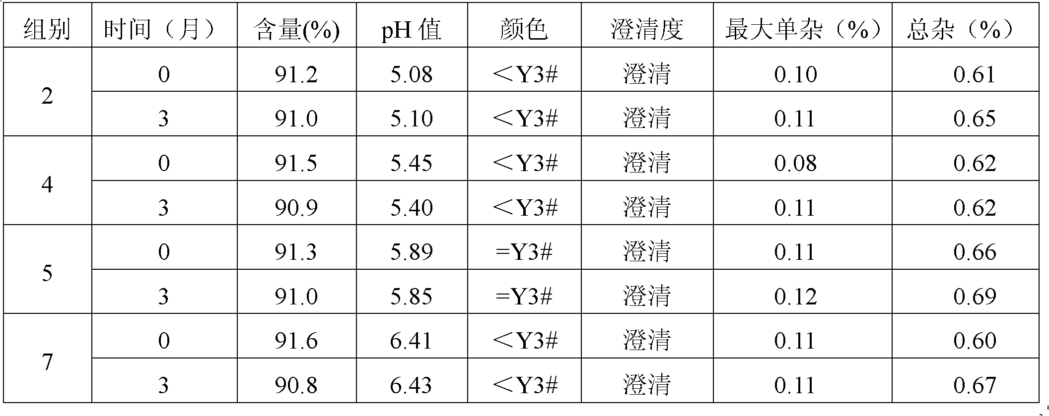 Composition of cefotetan acid and sodium citrate