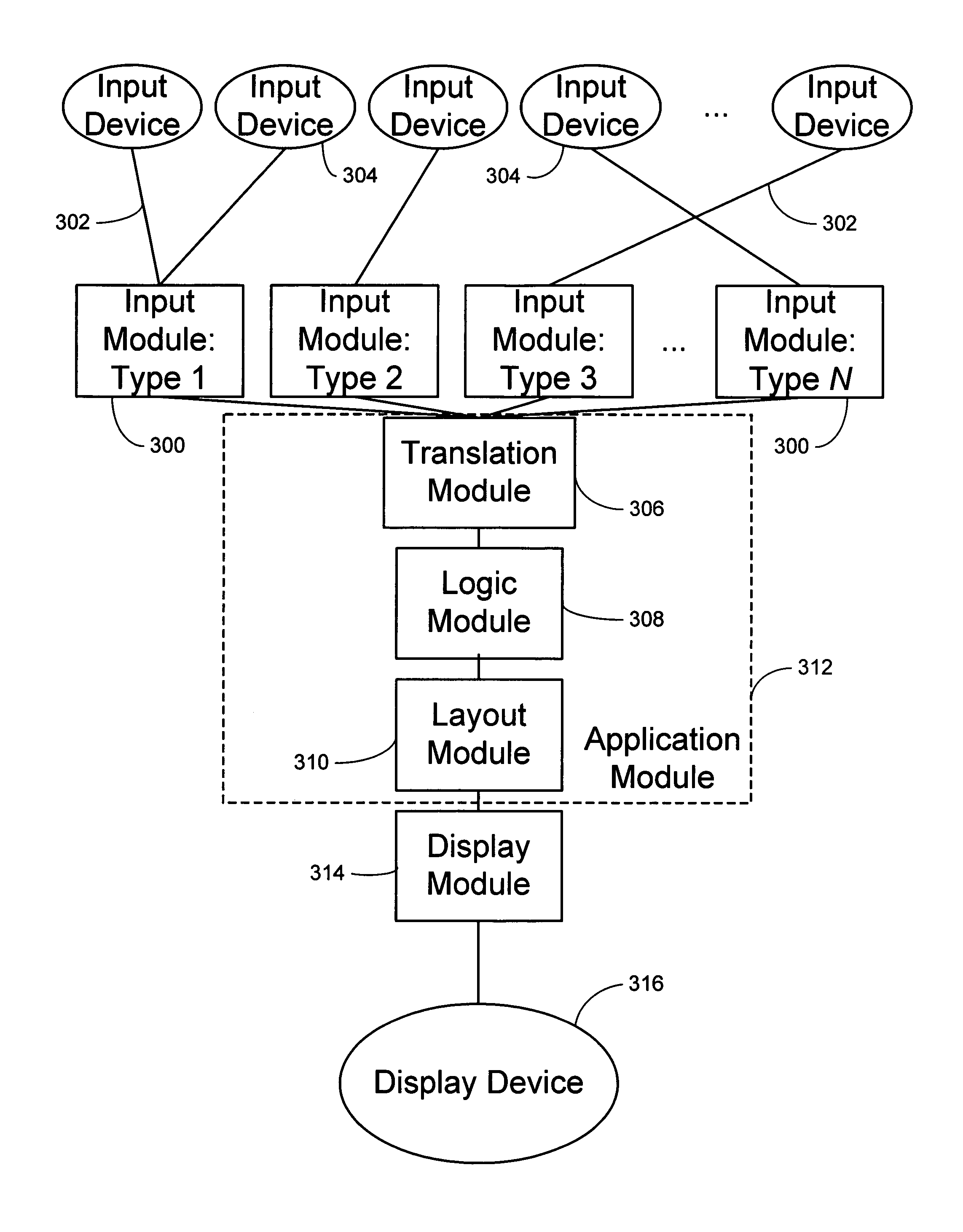 System and process for controlling a shared display given inputs from multiple users using multiple input modalities
