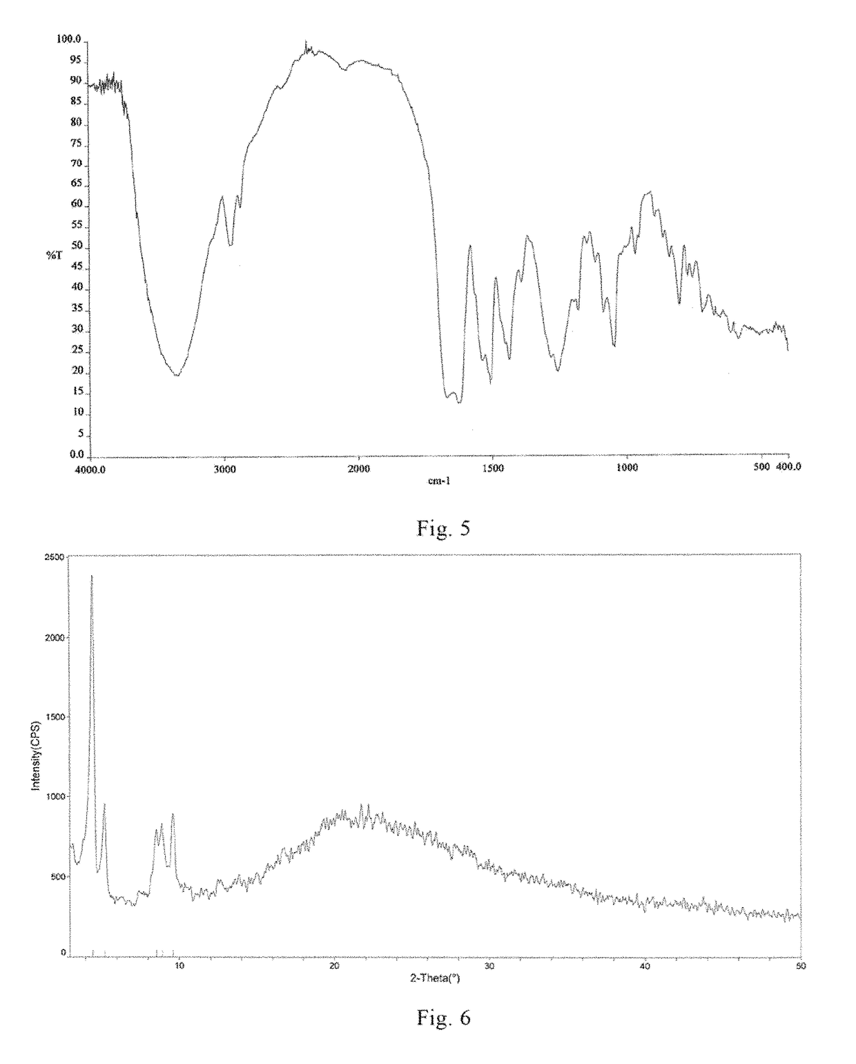 Crystal of cyclic peptide compound, preparation method for same and uses thereof