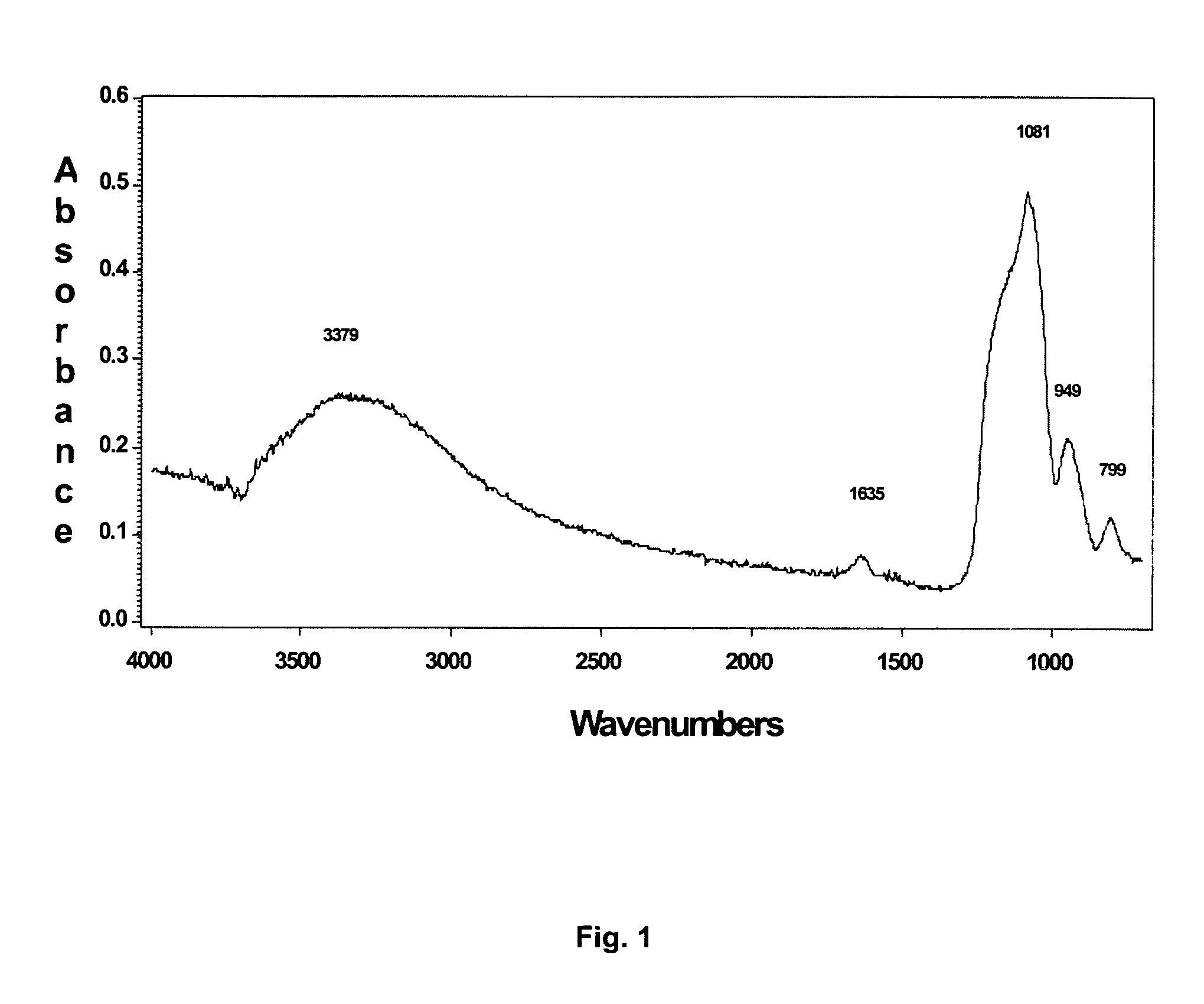 Multi-layer coatings and related methods