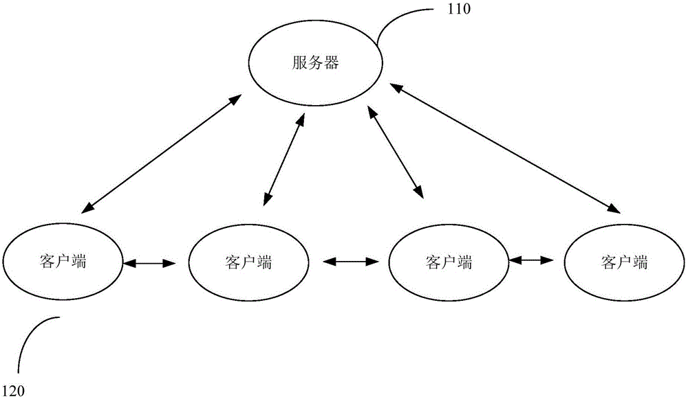 System and method for counting number of online client sides based on TCP/IP communication protocol