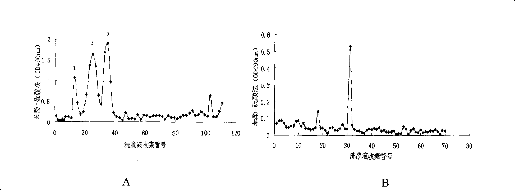 Method for extracting amylase from liquorice and application thereof