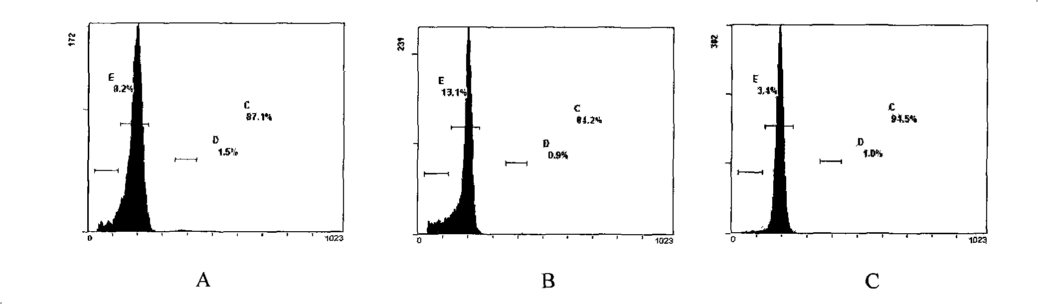 Method for extracting amylase from liquorice and application thereof