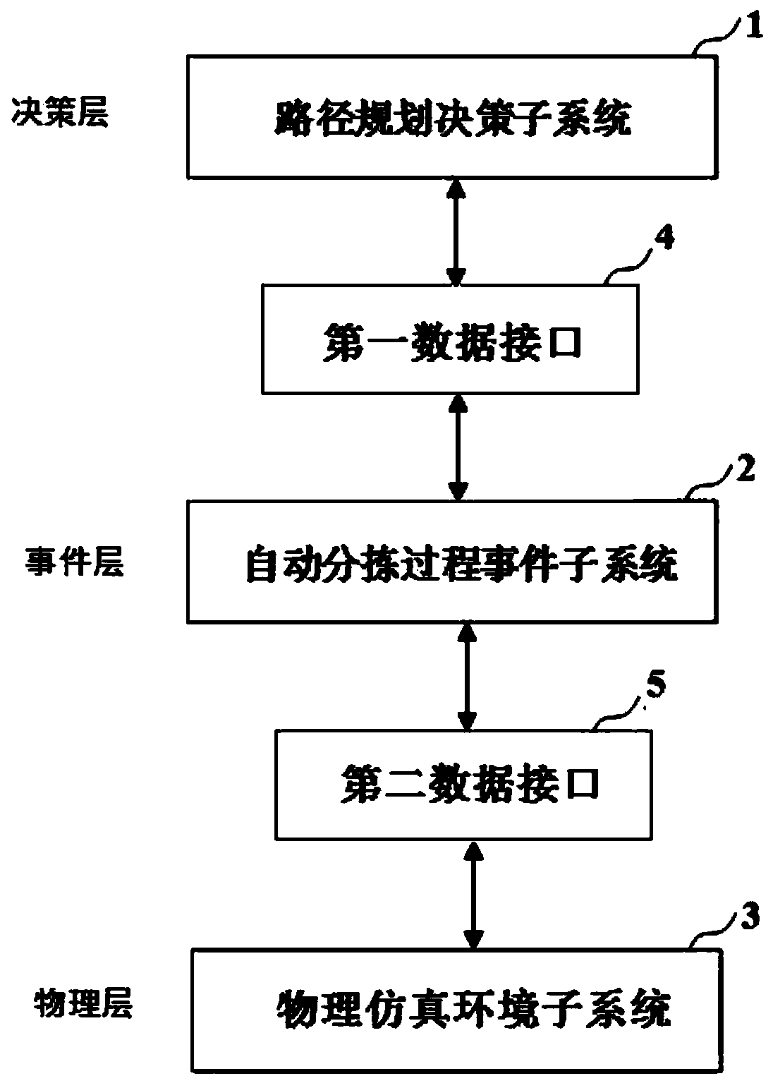 Automatic sorting control and decision making system based on M-HSTPN model