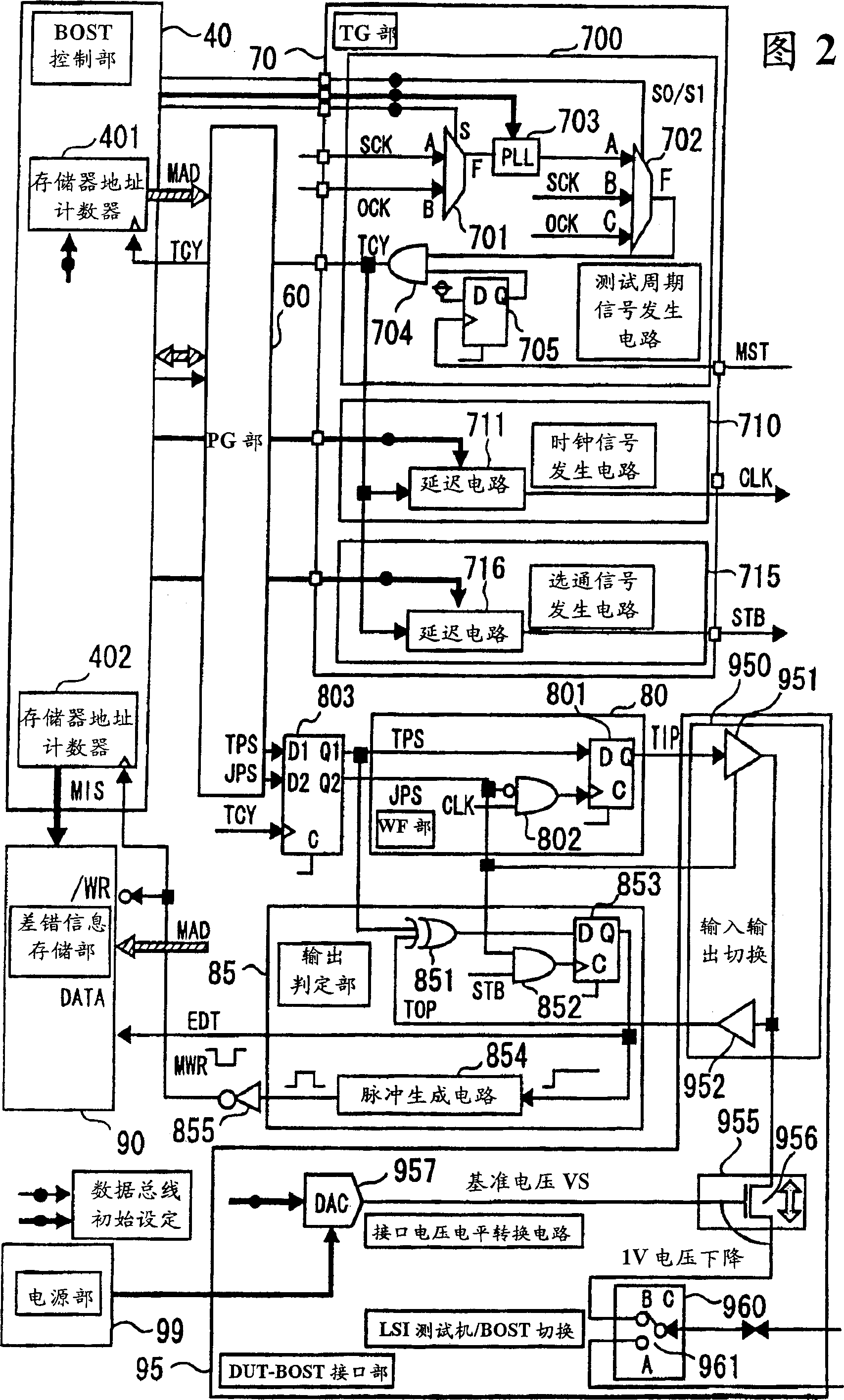 Apparatus for testing semiconductor integrated circuit