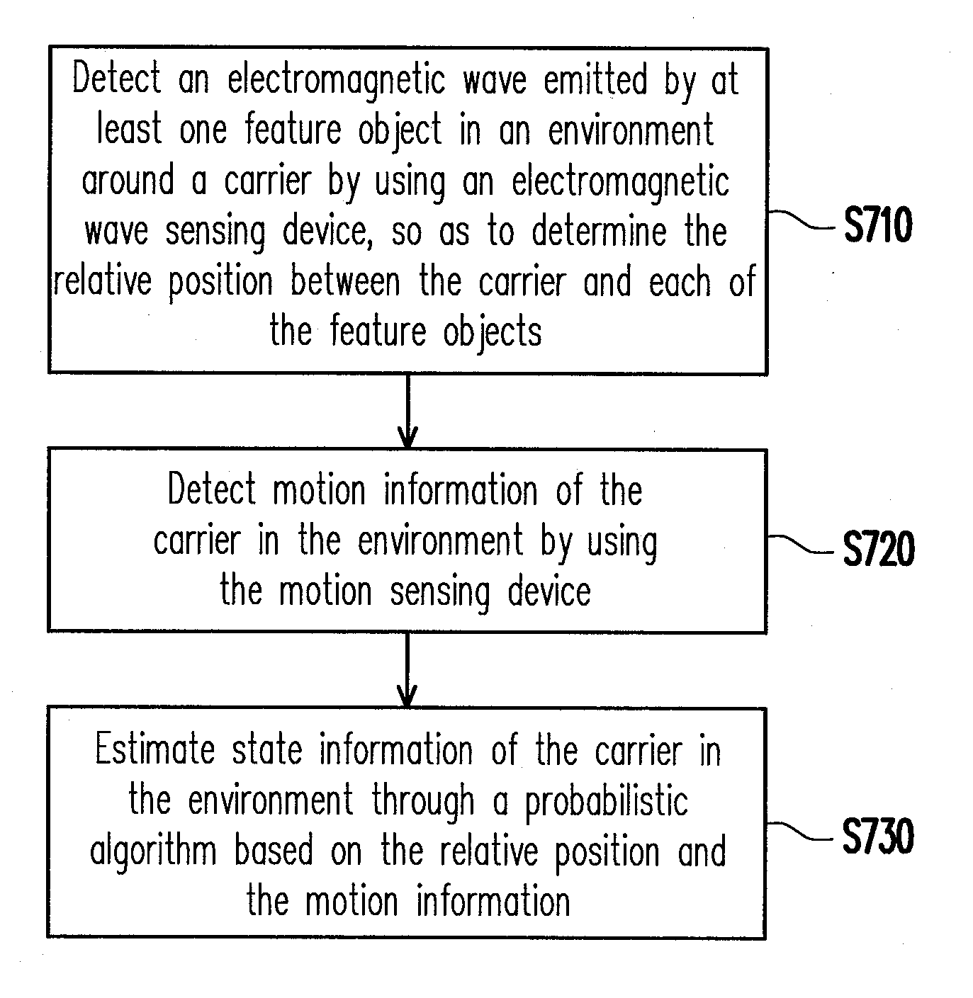 System and method for estimating state of carrier