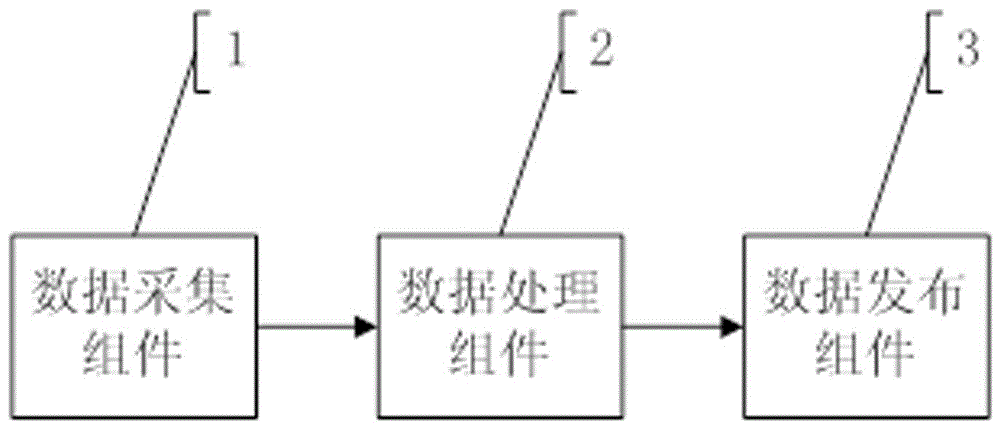 Internet of things middleware system and Internet of things system