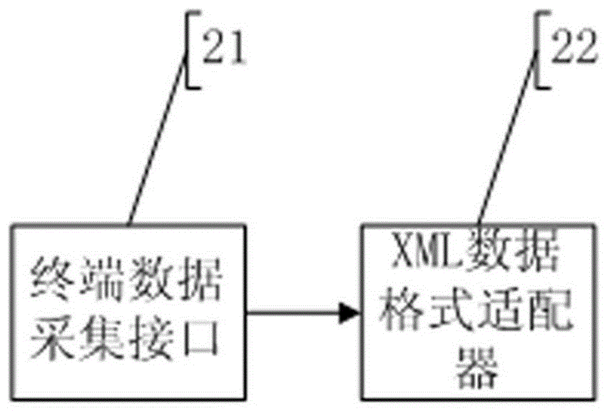 Internet of things middleware system and Internet of things system