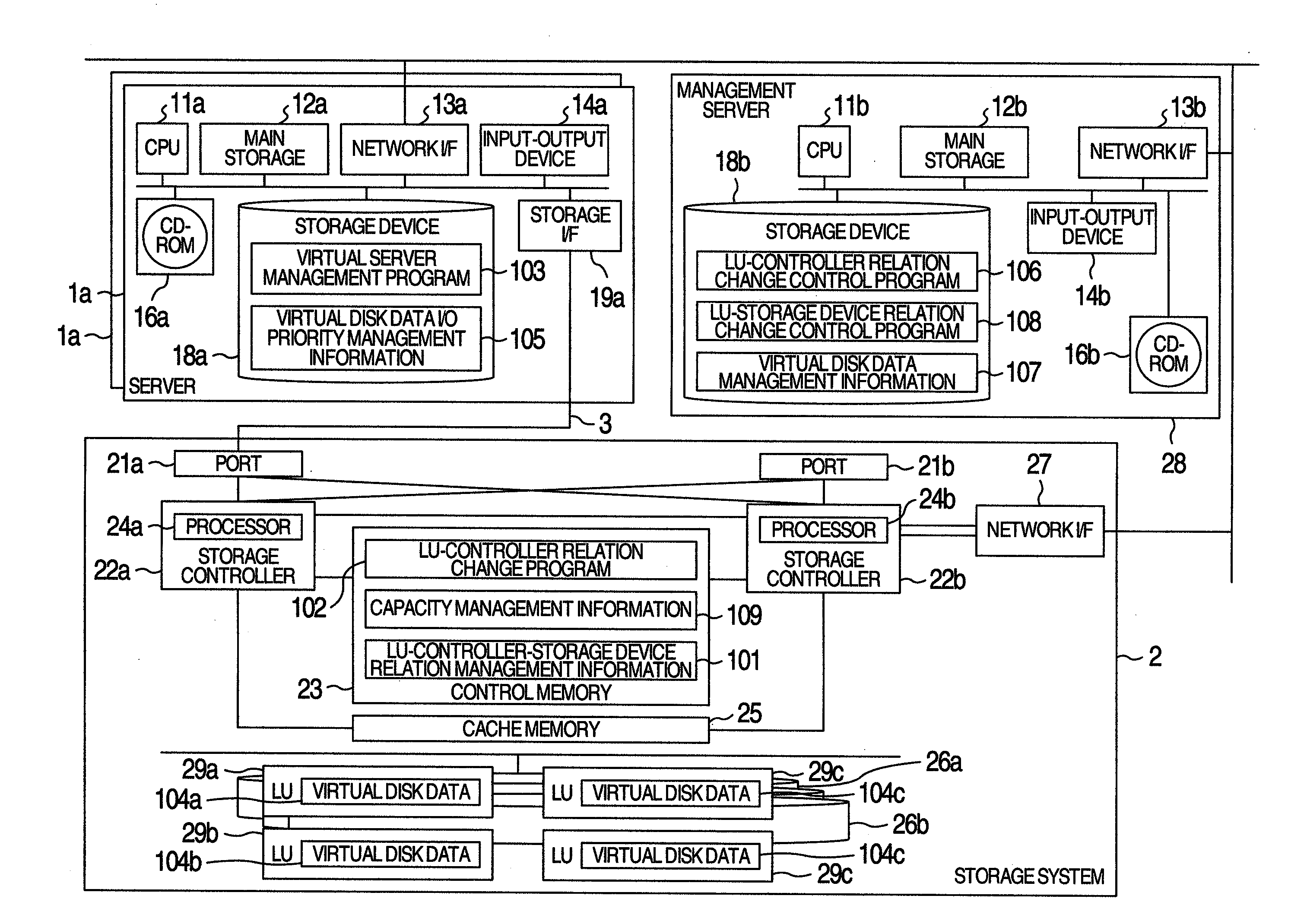 Method of Improving or Managing Performance of Storage System, System, Apparatus, and Program