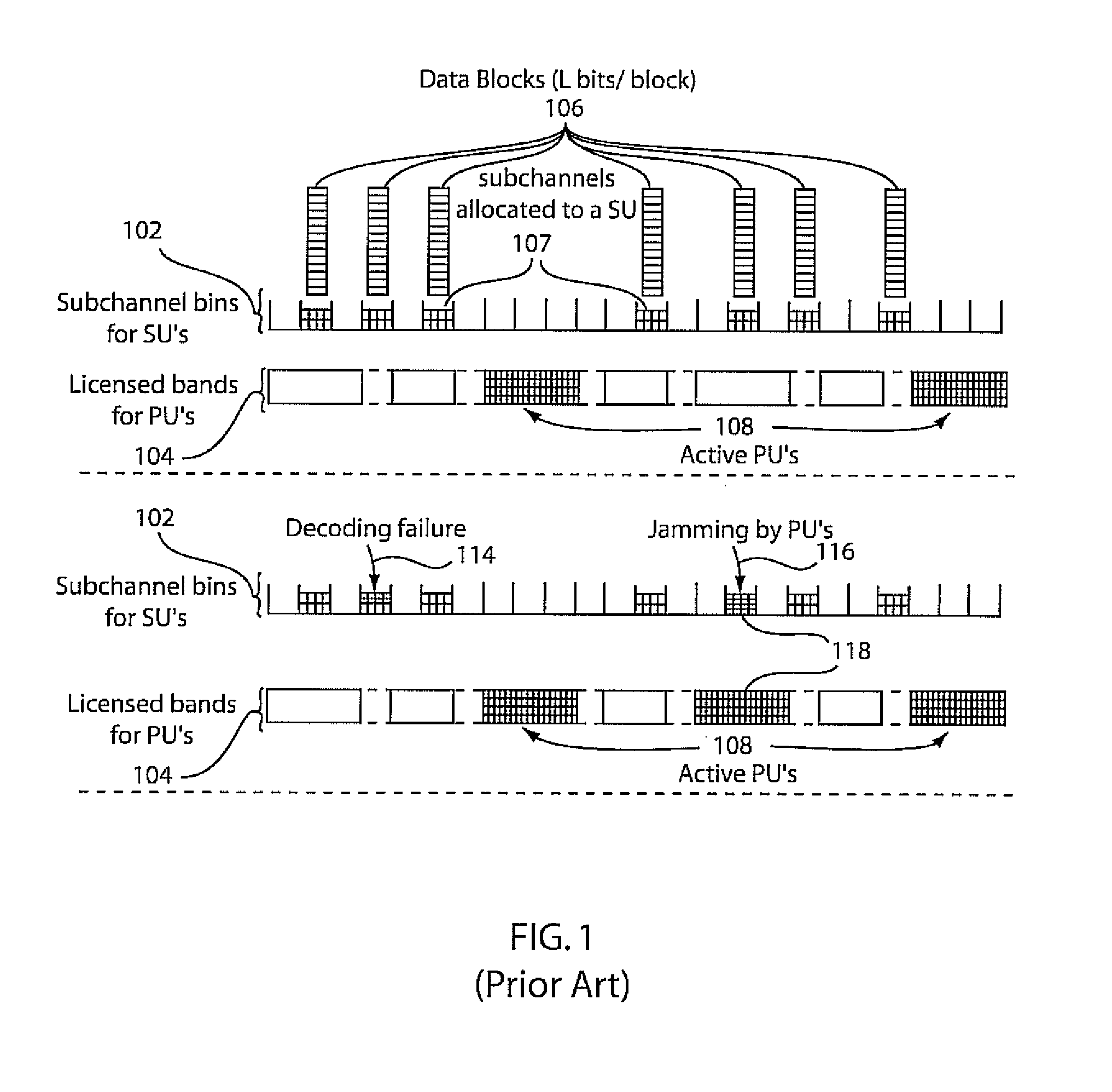 Cognitive radio, Anti-jamming coding retransmission methods and systems