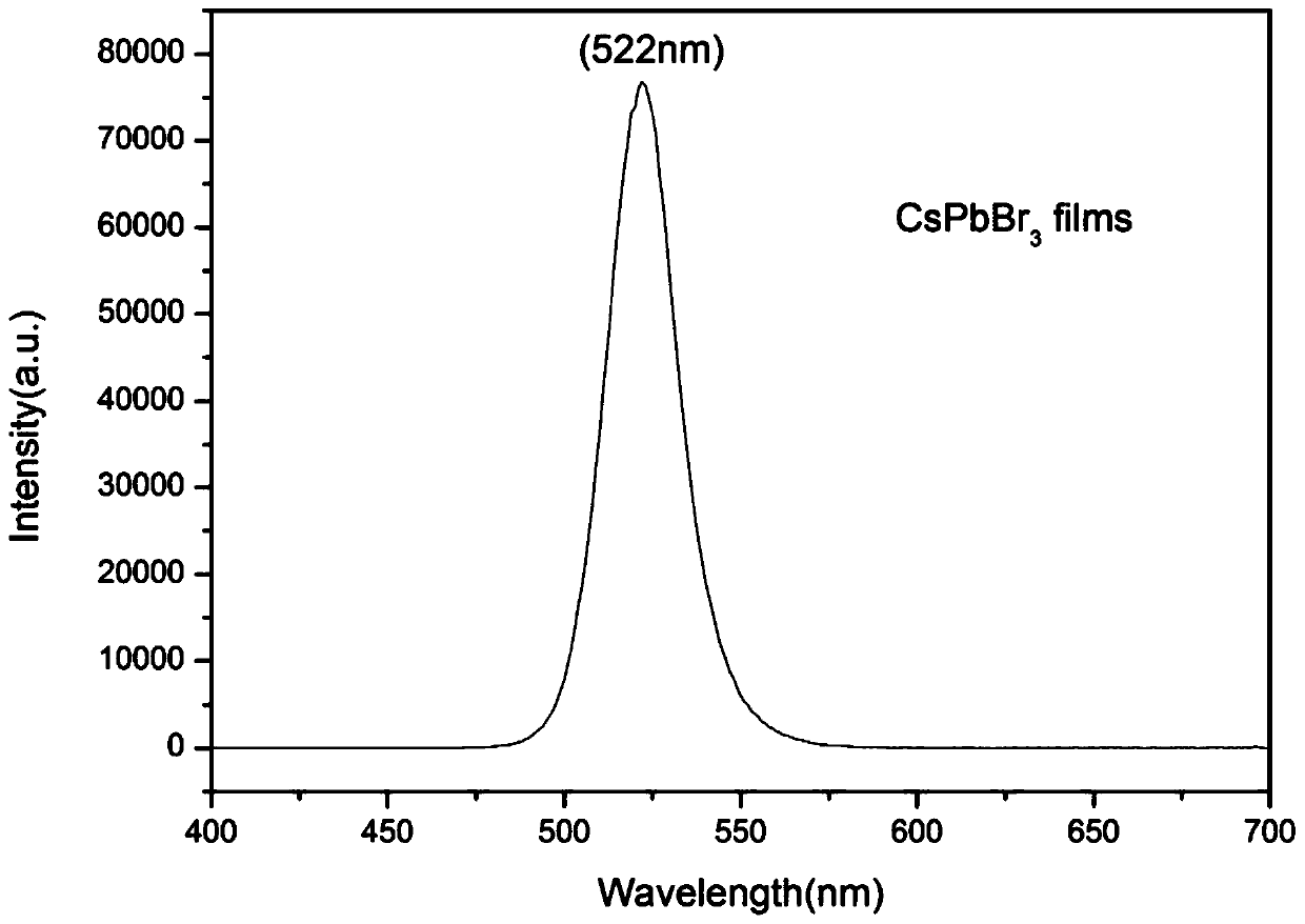 Preparation method of fully-inorganic cesium-lead-halogen perovskite nanocrystalline film
