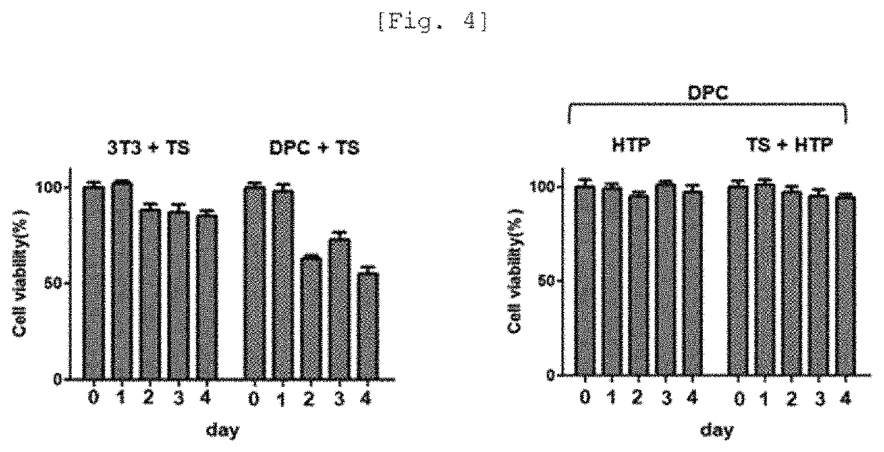 Nanoliposome-microbubble conjugate including drug for hair loss treatment encapsulated in nanoliposome and composition for alleviating or treating hair loss containing same