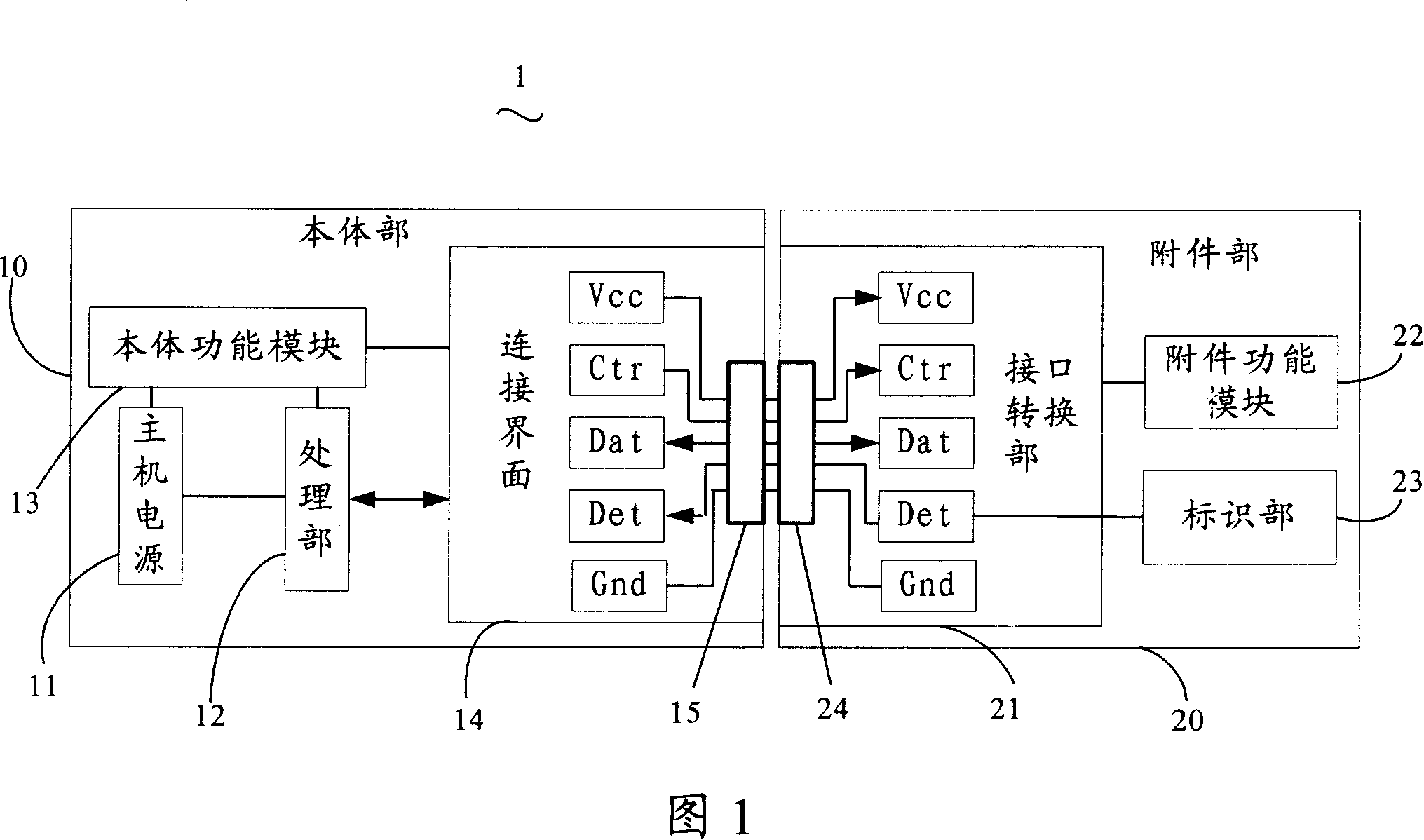 Electronic equipments with accessory identifying function and identifying method thereof