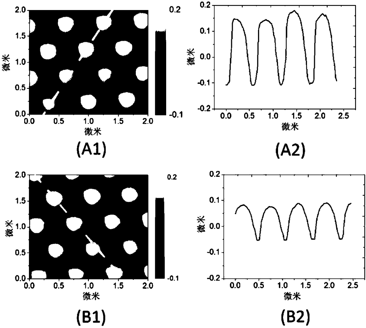 A method for preparing large-area photonic crystal scintillators by imprinting technology