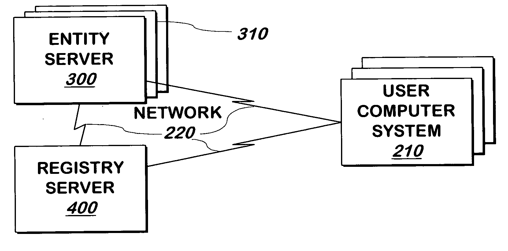 System and method for authenticating entities to users