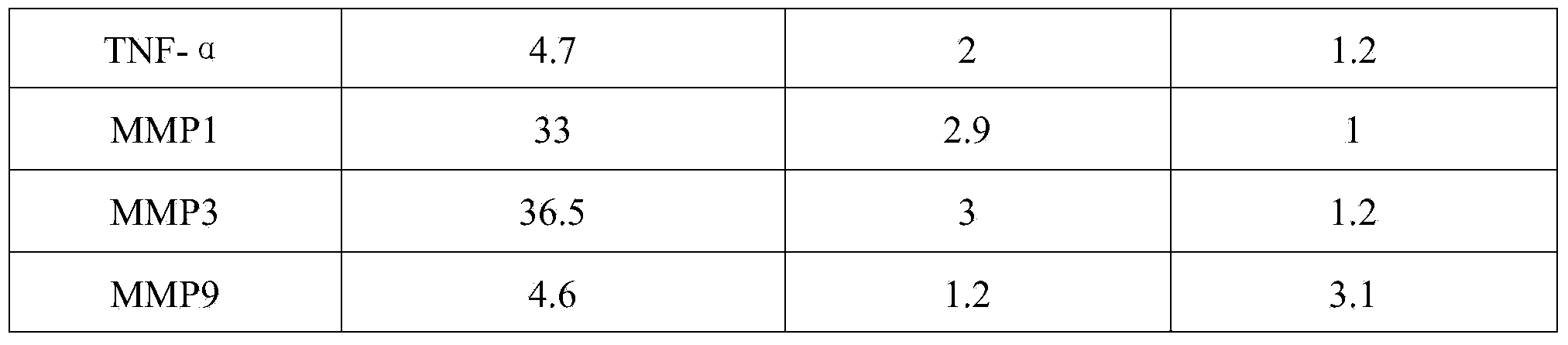 Costuslactone composition for preventing skin photoaging and application method thereof