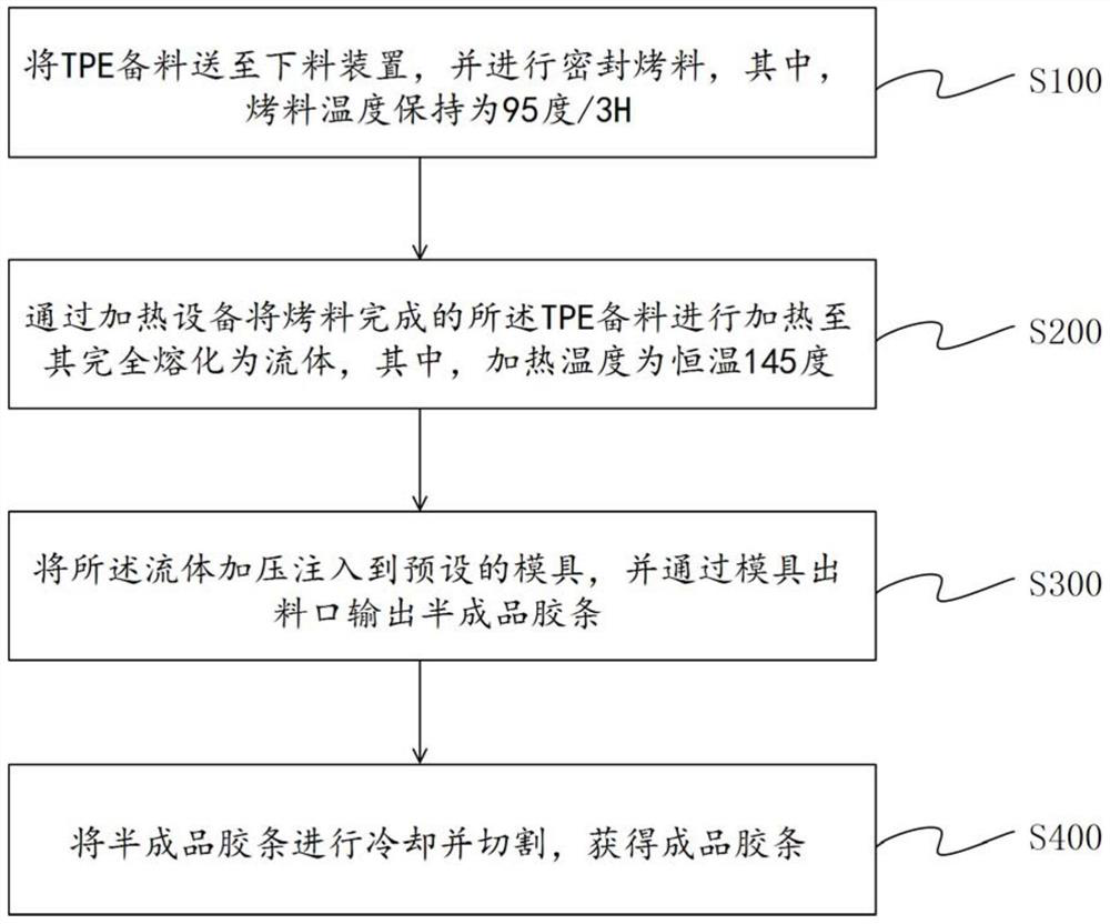 Adhesive tape preparation method and adhesive tape structure