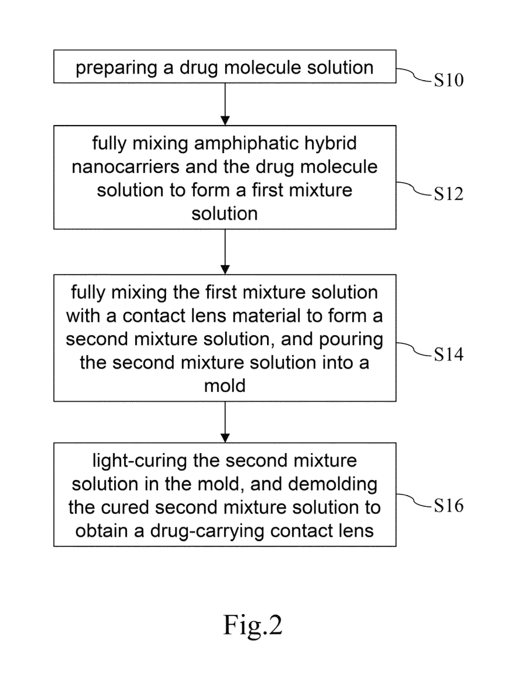 Drug-carrying contact lens and method for fabricating the same