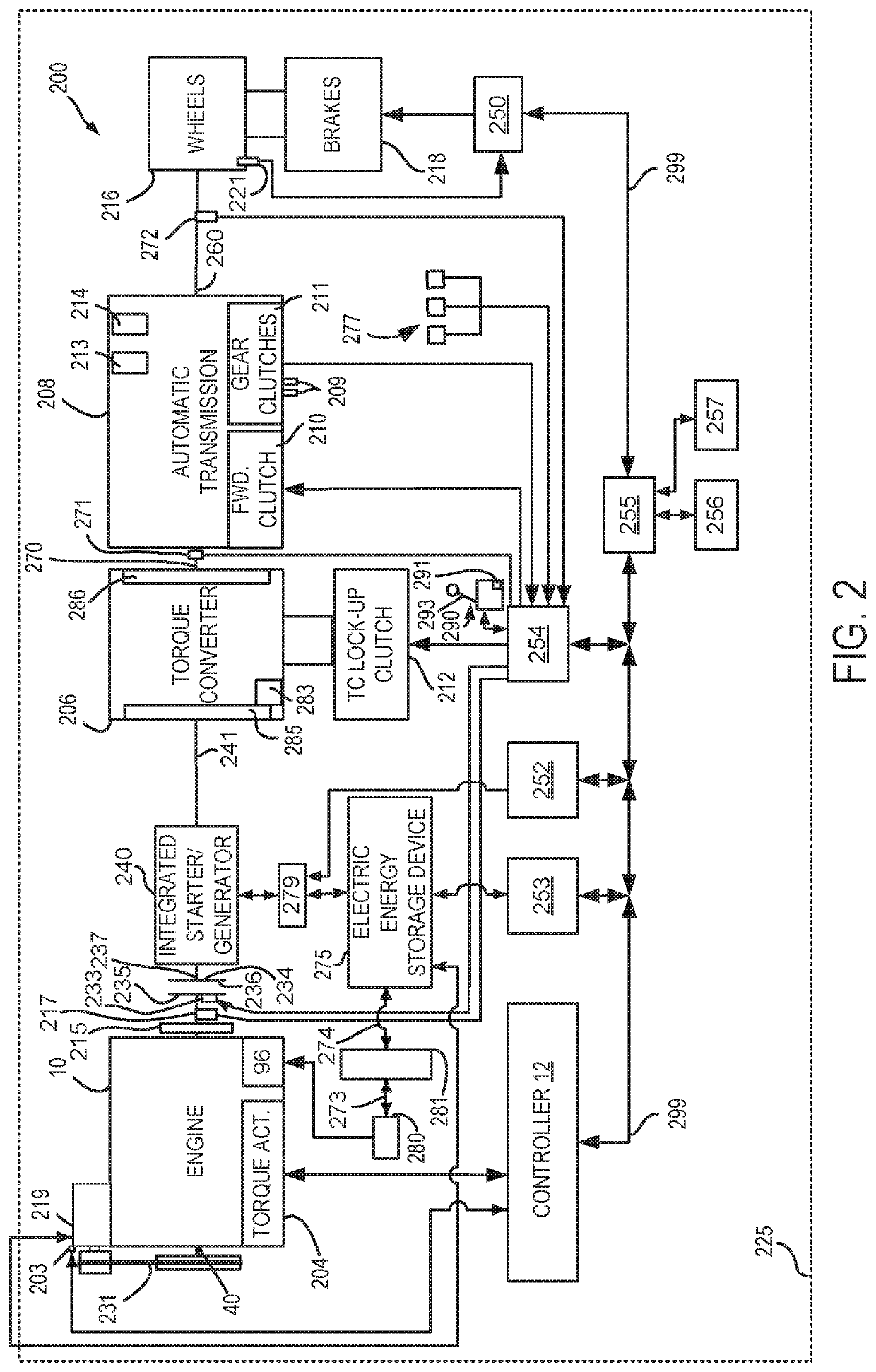 Method for operating a vehicle having a driveline disconnect clutch