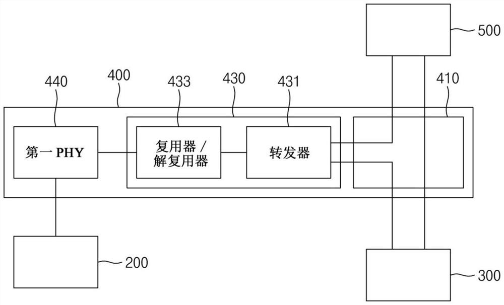 Semiconductor package including interposer