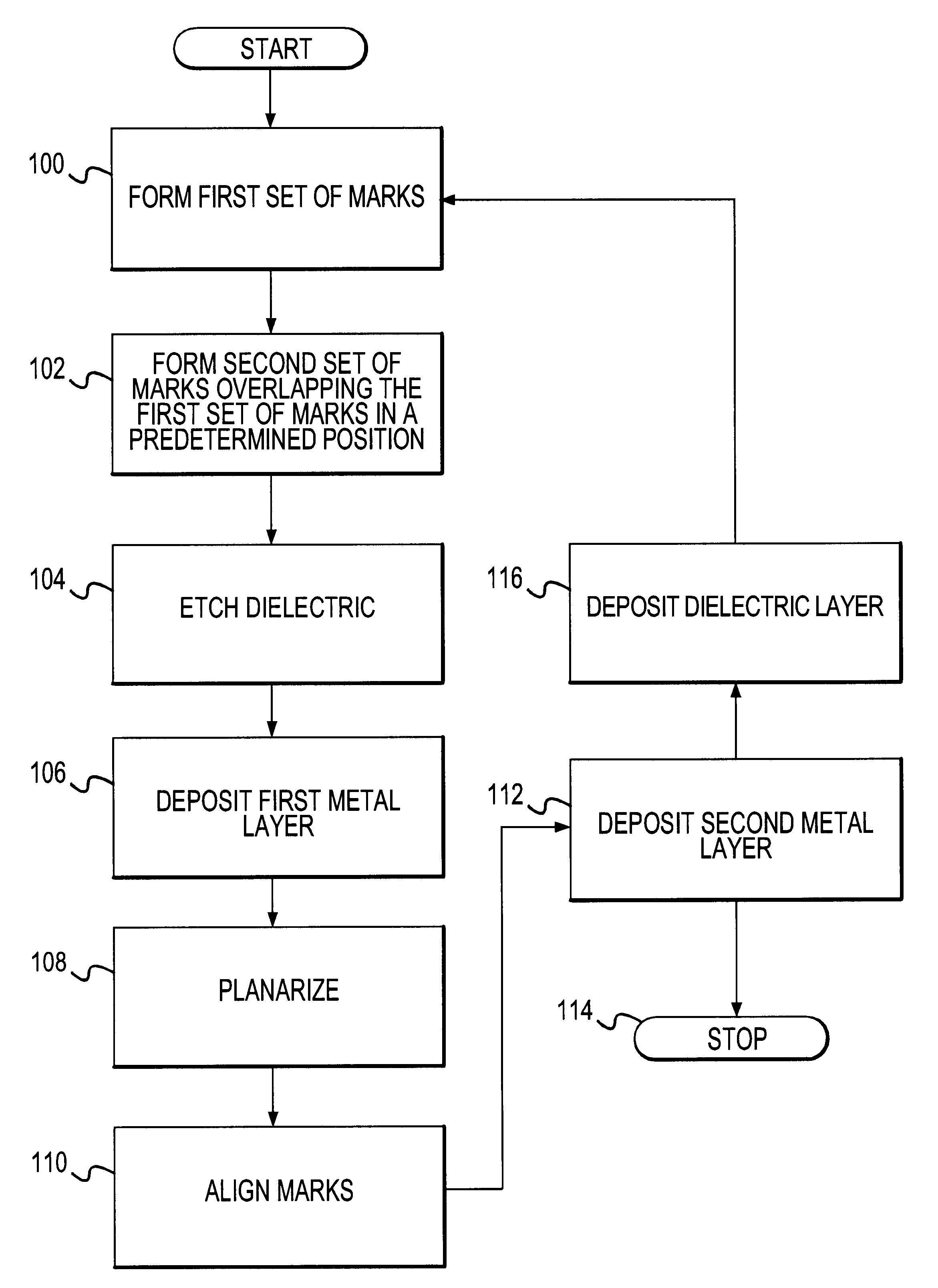 Method for creating and preserving alignment marks for aligning mask layers in integrated circuit manufacture