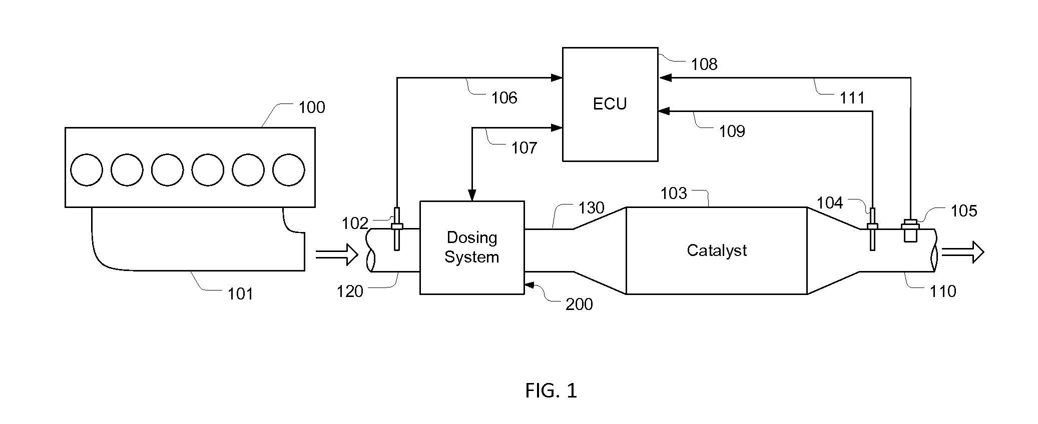 Ammonia Generating and Delivery Apparatus