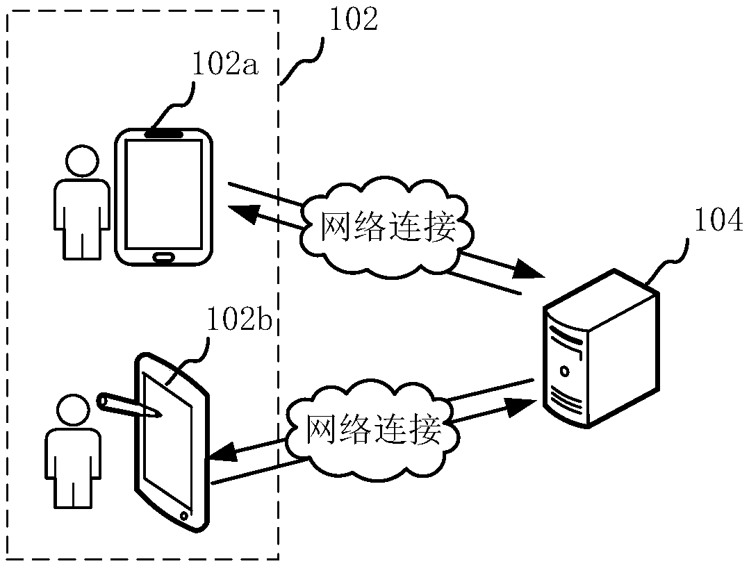 Questionnaire generation method and device, computer device and storage medium