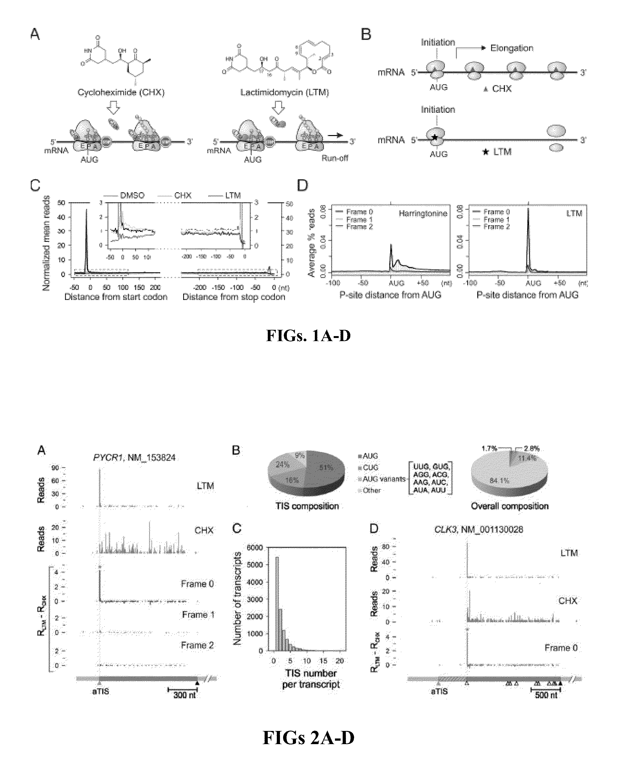 Method and kit for identifying a translation initiation site on an mRNA