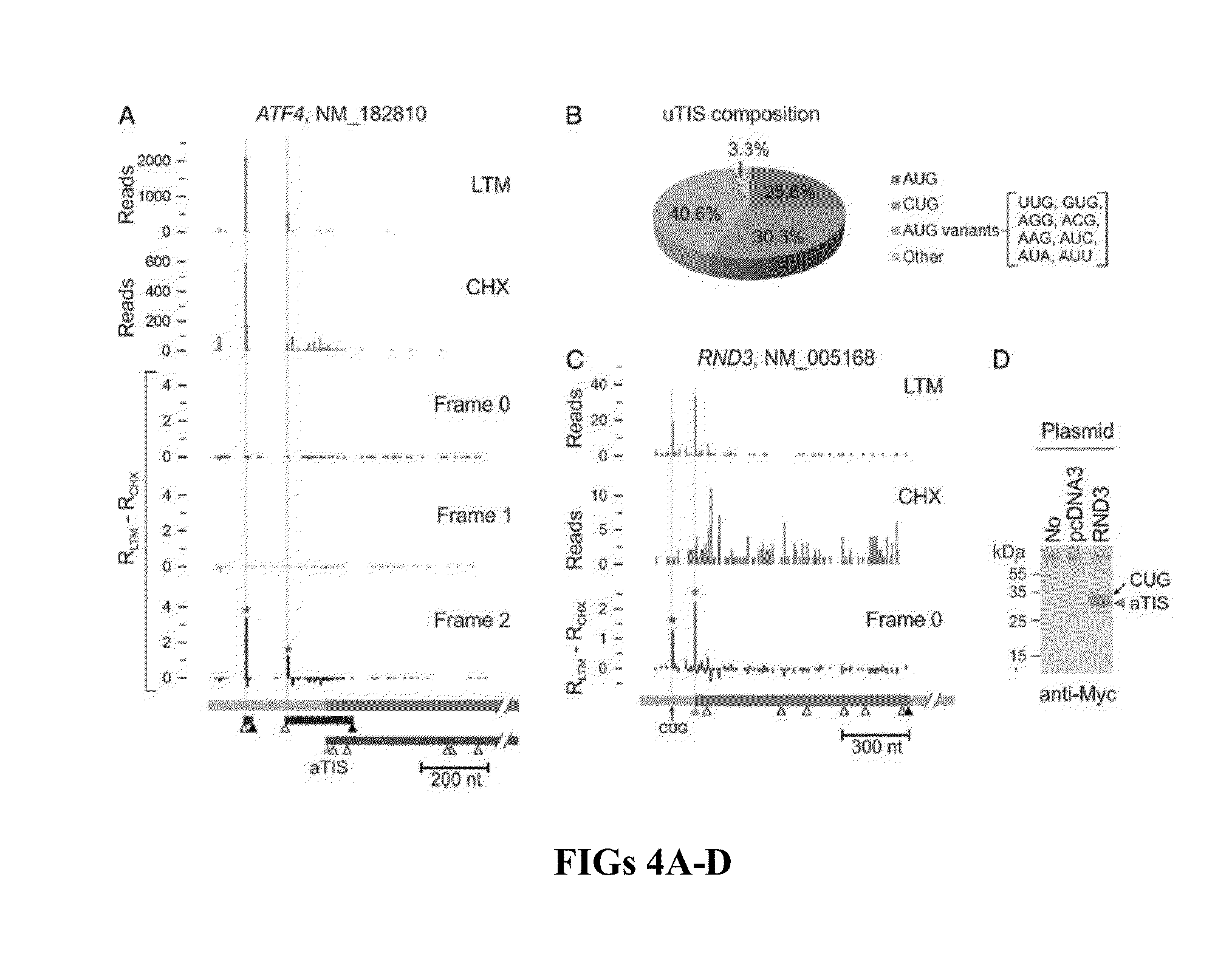 Method and kit for identifying a translation initiation site on an mRNA